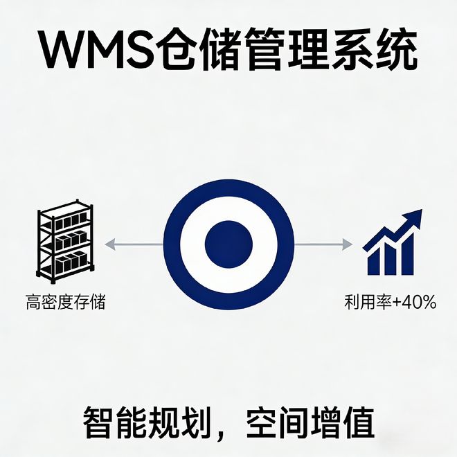 kaiyun开云电竞:智能仓储时代：WMS系统必须拥有的五大关键功能(图1)
