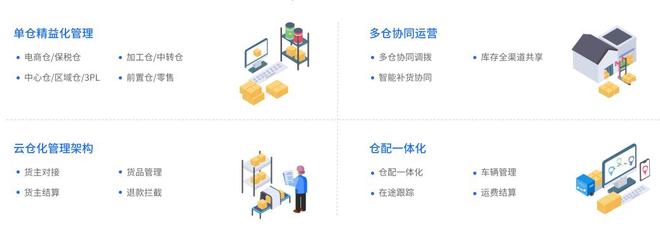 kaiyun开云电竞:智能仓储时代：WMS系统必须拥有的五大关键功能(图4)