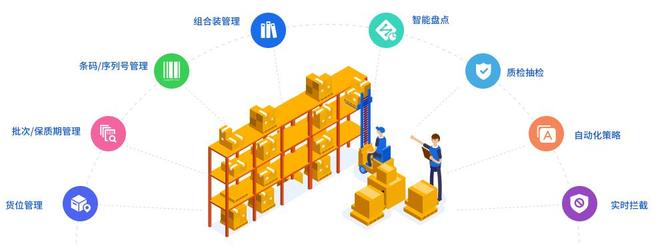 kaiyun开云电竞:智能仓储时代：WMS系统必须拥有的五大关键功能(图5)