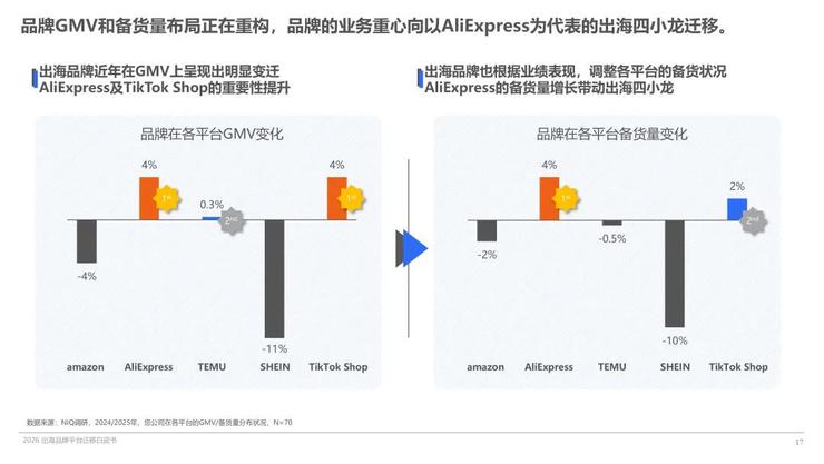 开云电竞入口:电商三巨头海外暗战：一致转向、路径分化与基因复刻(图1)